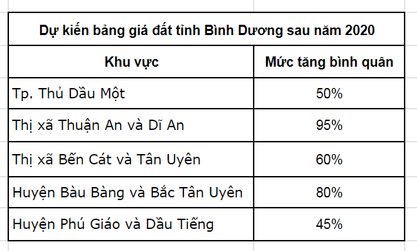 Bang Gia Dat Binh Duong 2020 1